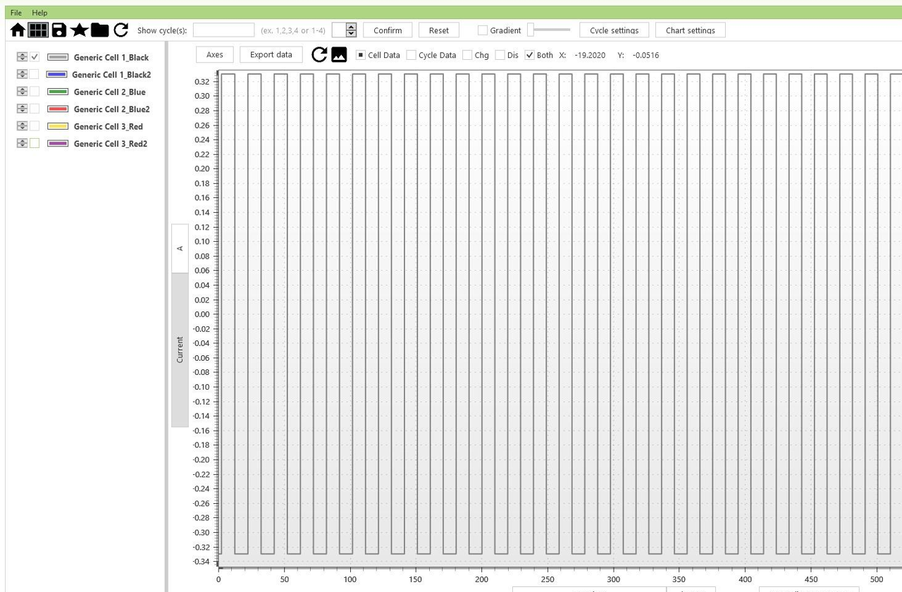 How to View only one graph in UHPC Plot